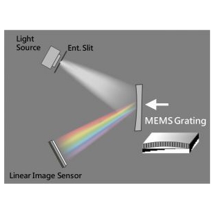 台灣超微光學光学测量仪器