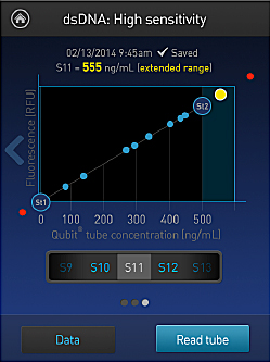 Qubit Fluorometer screenshot showing extended range message