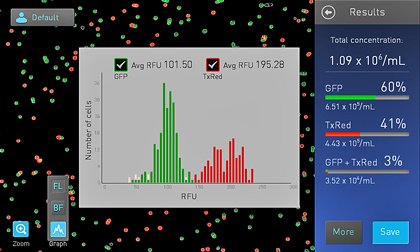 screenshot showing two-color fluorescent cell counting on the Countess II FL