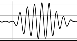 超声波调制的飞秒激光频率梳的干涉包络图