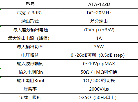 ATA-122D宽带放大器的指标参数