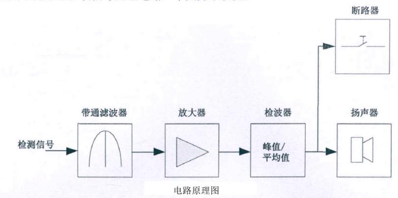 功率放大器应用