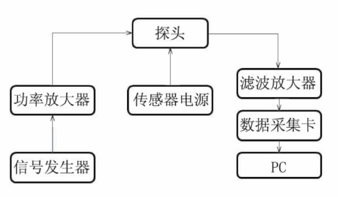 功率放大器应用