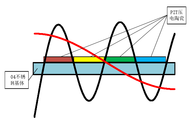 压电陶瓷功率放大器驱动压电陶瓷片