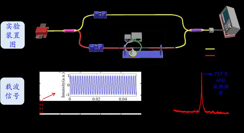 功率放大器光纤光栅应用图