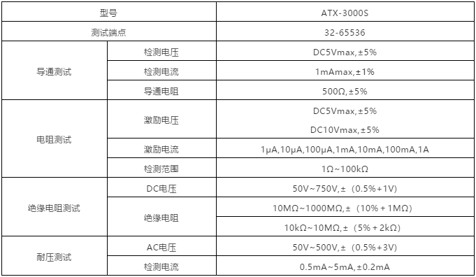 线束测试仪参数