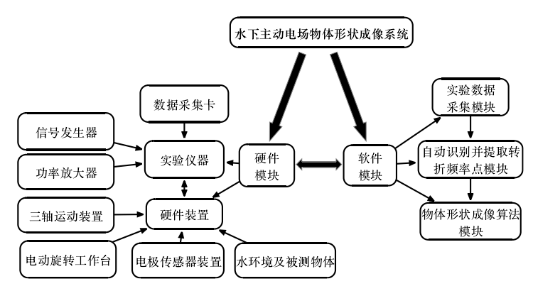 功率放大器应用系统图