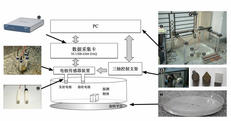 功率放大器应用系统图