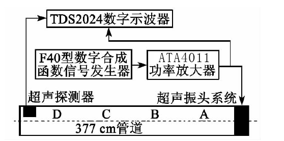 静态管路超声场强测试系统.jpg