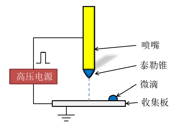 高压放大器应用电喷印原理图.png