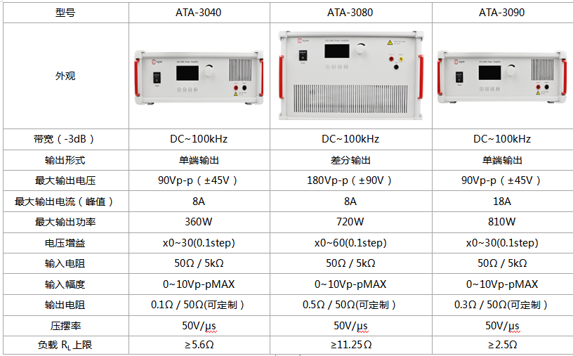 信号功率放大器原理，安泰ATA-3000系列驱动各种负载