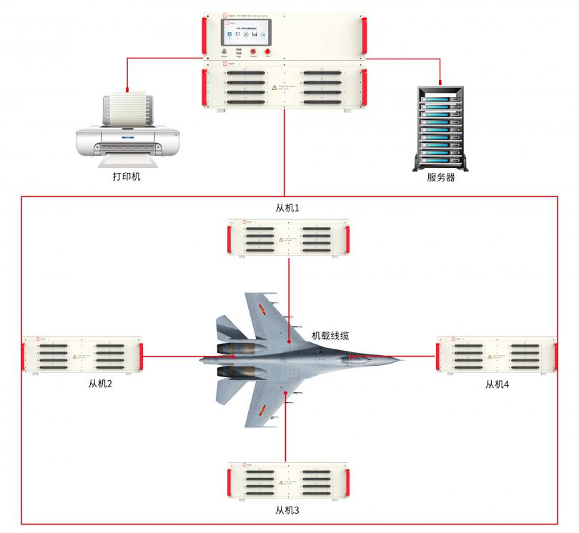机载线缆线束测试仪分布式测试系统