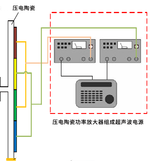 压电陶瓷功率放大器