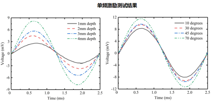 功率放大器单频激励测试结果.png