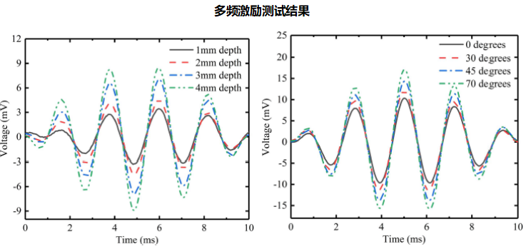 功率放大器多频激励测试结果.png