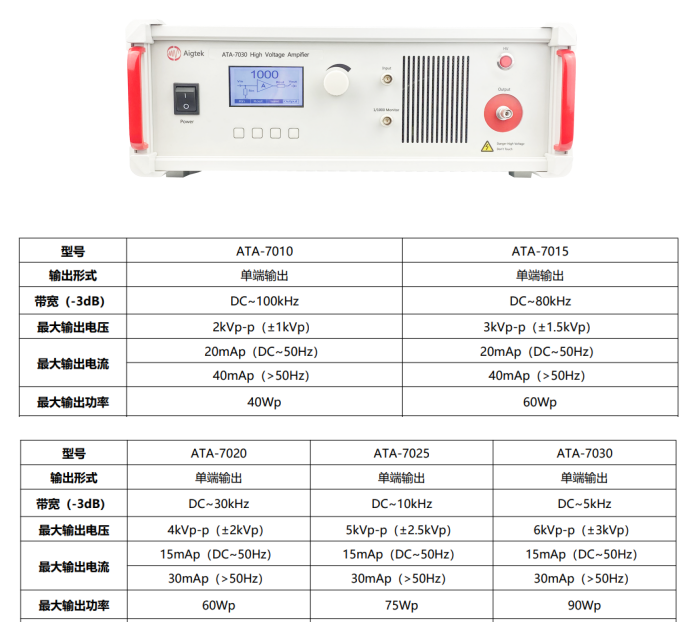 ATA-7000系列高压放大器参数指标.png