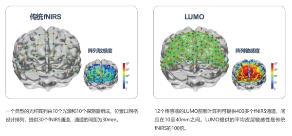 LUMO density.Png