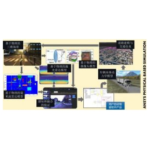 ANSYS驾驶模拟与交通场景编辑系统