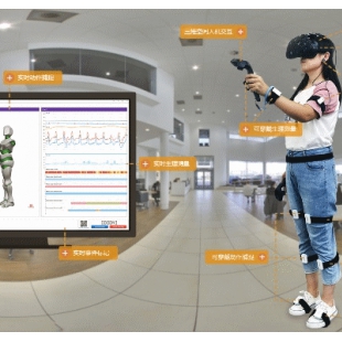 ErgoVR CAVE虚拟现实人机交互测评实验室