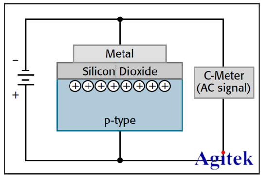 吉时利源表在半导体器件C-V特性测量的应用