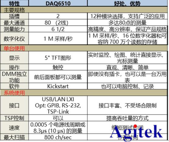 DAQ6510数采/开关系统应用指南
