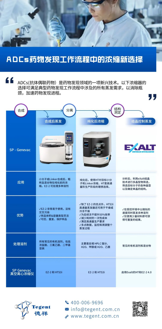 ADC药物研发壁垒太高？给你的浓缩过程一种高效新选择