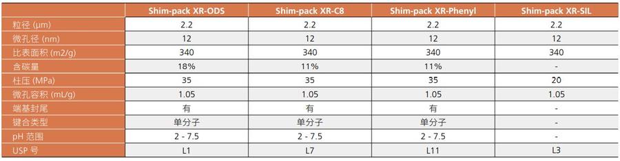 Shim-pack XR系列