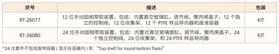 瓶口螺纹尺寸对照表-1