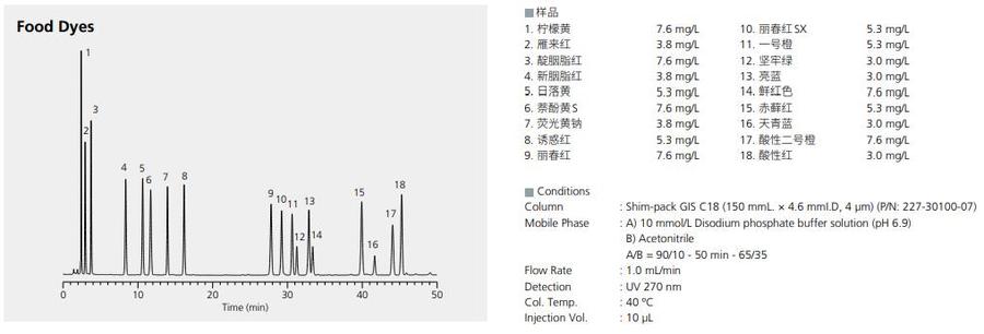 Shim-pack GISS C18系列应用例