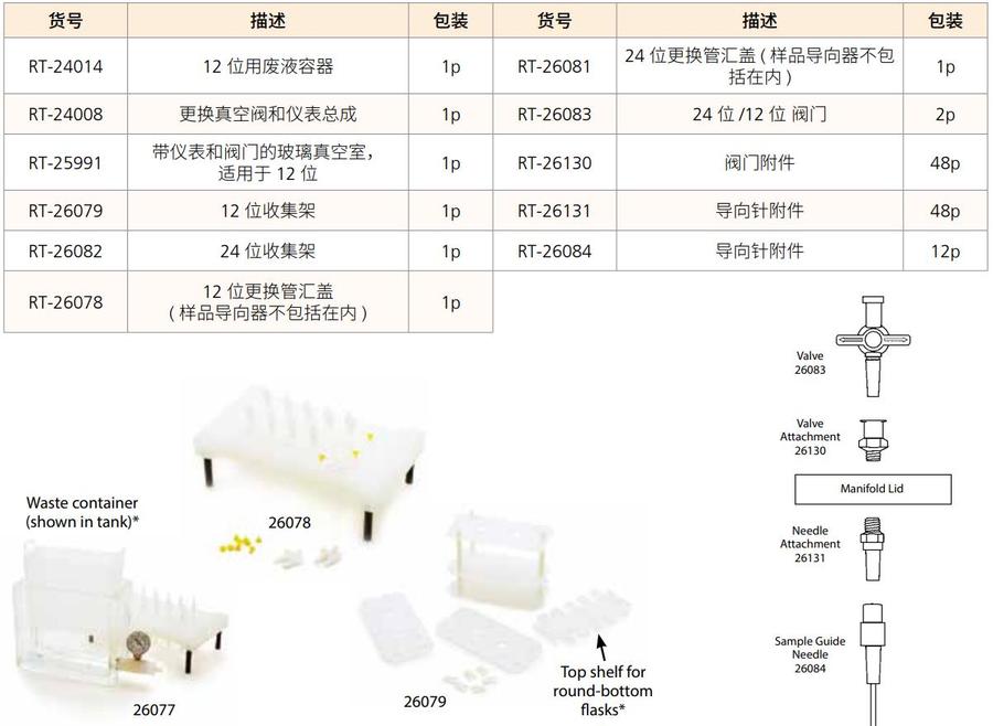 瓶口螺纹尺寸对照表-2