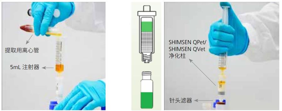 SHIMSEN QVet系列前处理对比