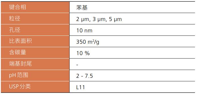 Shim-pack GIST Phenyl系列