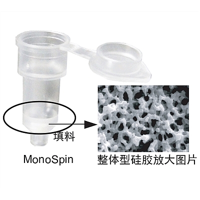 MonoSpin 系列离心式小柱 C18