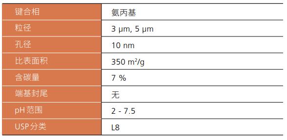 Shim-pack GIST NH2系列