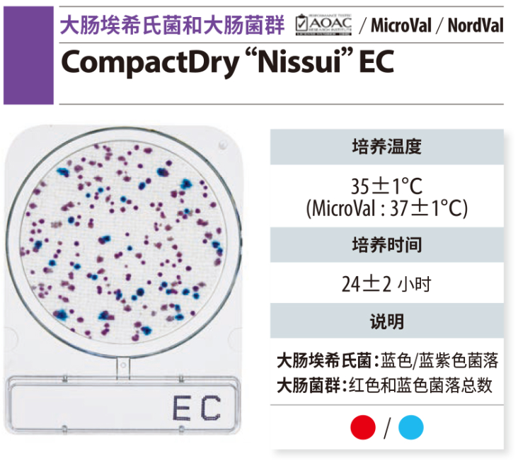 CompactDry 微生物快速测试片-2