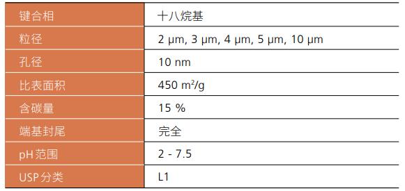 Shim-pack GIS C18系列