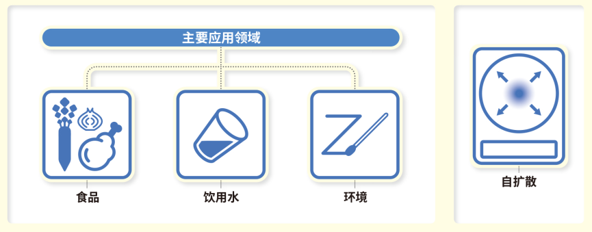 CompactDry 微生物快速测试片-1