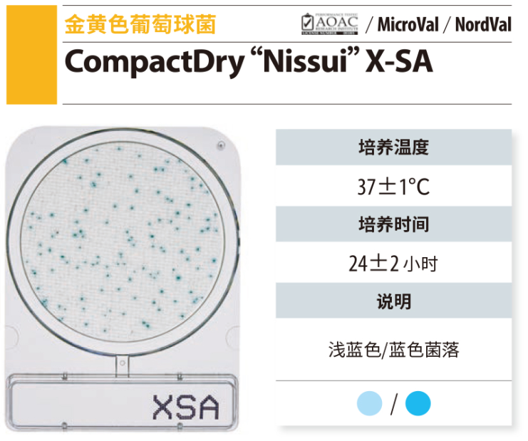 CompactDry 微生物快速测试片-2