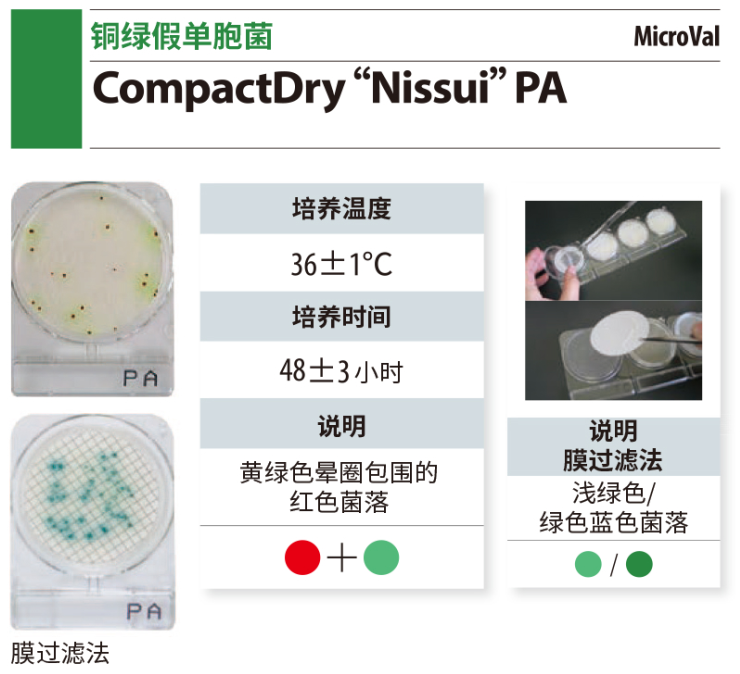 CompactDry 微生物快速测试片-2