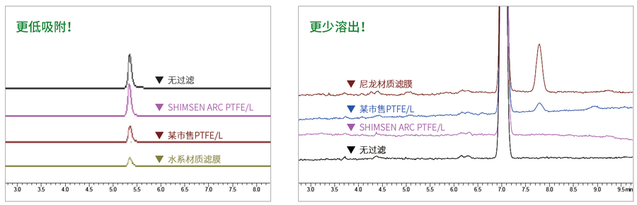 SHIMSEN Arc Disc针头滤器-2