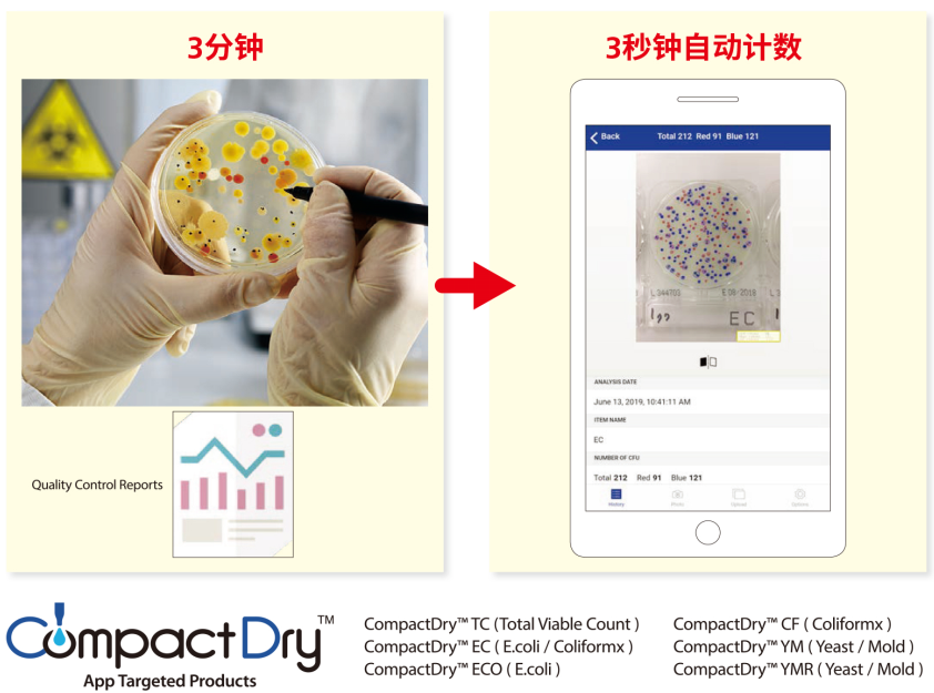 CompactDry 微生物快速测试片-2