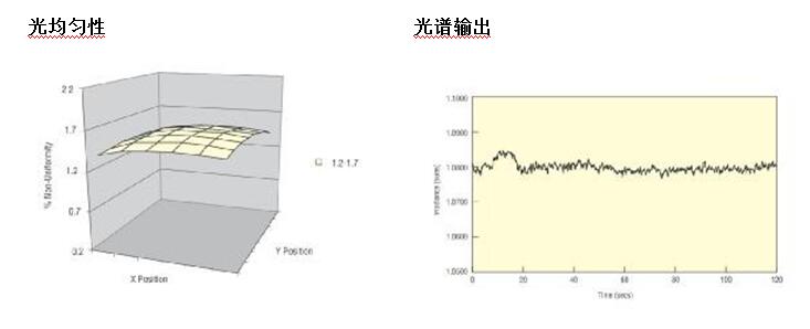 均匀性.jpg