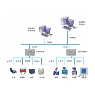 陕西YC-T8000中央空调计费节能管理系统