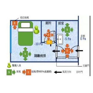 隔离病房负压实验室装修设计方案-上海三仁