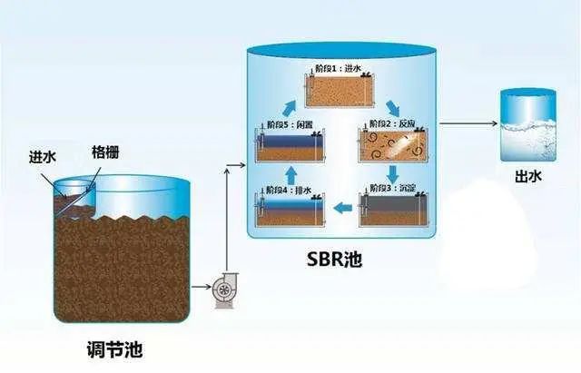 干货分享：污水处理行业18种常见工业废水处理技术知识(图1)