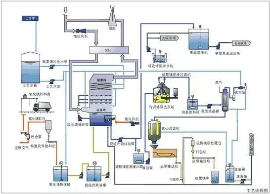 干货分享：污水处理行业18种常见工业废水处理技术知识(图10)