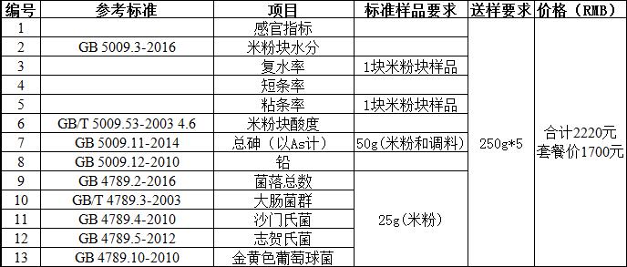 方便米粉（米线）检测1.jpg