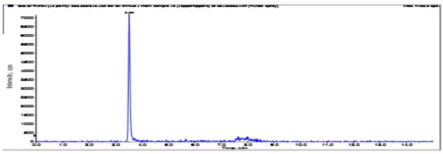 恩诺沙星多反应监测色谱图.png