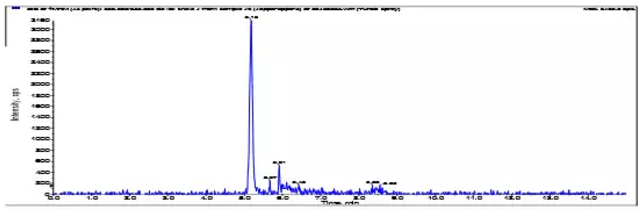 沙拉沙星多反应监测色谱图.png