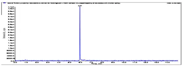 萘啶酸多反应监测色谱图.png